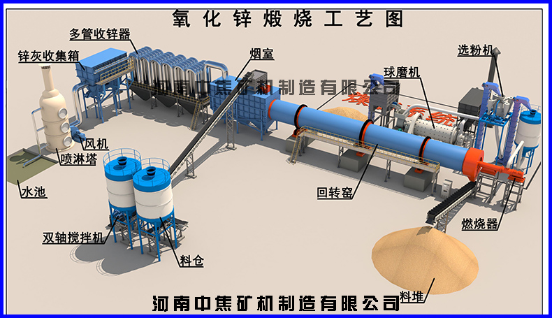 氧化鋅回轉(zhuǎn)窯煅燒工藝.jpg 氧化鋅回轉(zhuǎn)窯煅燒工藝.jpg